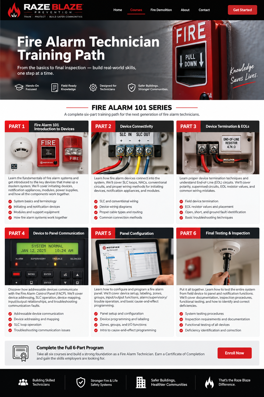 Raze Blaze Prevention six-part Fire Alarm Technician Training Path showing fire alarm devices, wiring, EOL termination, panel communication, configuration, and testing